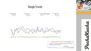 Google Trends
 