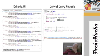 Derived Query MethodsCriteria API
 