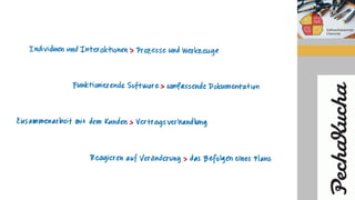 Softwerkskammer Chemnitz Special Pecha Kucha Night