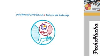 Softwerkskammer Chemnitz Special Pecha Kucha Night