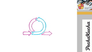 Softwerkskammer Chemnitz Special Pecha Kucha Night