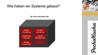 Wie haben wir Systeme gebaut?
My Online Shop Monolith
Checkout &
Payment
Artikel-
Verwaltung
Bestell-
Verwaltung
Kunden-
verwaltung
Logistik
Management
…
 
