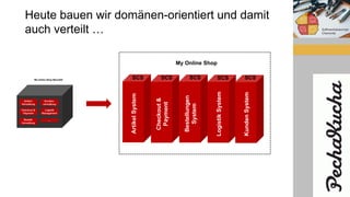 Heute bauen wir domänen-orientiert und damit
auch verteilt …
ArtikelSystem
Checkout&
Payment
Bestellungen
System
LogistikSystem
KundenSystem
My Online Shop
SCS SCS SCS SCS SCS
 
