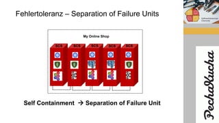Fehlertoleranz – Separation of Failure Units
My Online Shop
SCS SCS SCS SCS SCS
Self Containment  Separation of Failure Unit
 