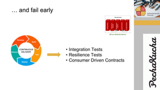… and fail early
• Integration Tests
• Resilience Tests
• Consumer Driven Contracts
 