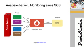Analysierbarkeit: Monitoring eines SCSArtikelSystem
Quelle: https://redhat.com
SCS
 
