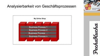 Analysierbarkeit von Geschäftsprozessen
My Online Shop
Business Process 1
Business Process 2
Business Process …
Business Process n
 