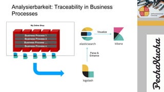 Analysierbarkeit: Traceability in Business
Processes
 