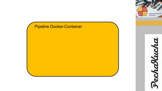 Pipeline Docker-Container
 