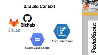 2. Build Context
Azure Blob Storage
Google Cloud Storage
 