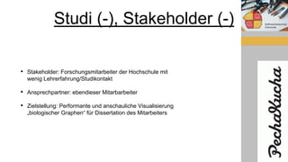 Studi (-), Stakeholder (-)
• Stakeholder: Forschungsmitarbeiter der Hochschule mit
wenig Lehrerfahrung/Studikontakt
• Ansprechpartner: ebendieser Mitarbarbeiter
• Zielstellung: Performante und anschauliche Visualisierung
„biologischer Graphen“ für Dissertation des Mitarbeiters
 