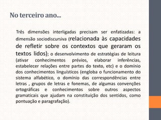 No terceiro ano...
Três dimensões interligadas precisam ser enfatizadas: a
dimensão sociodiscursiva (relacionada às capacidades

de refletir sobre os contextos que geraram os
textos lidos); o desenvolvimento de estratégias de leitura
(ativar conhecimentos prévios, elaborar inferências,
estabelecer relações entre partes do texto, etc) e o domínio
dos conhecimentos linguísticos (engloba o funcionamento do
sistema alfabético, o domínio das correspondências entre
letras , grupos de letras e fonemas, de algumas convenções
ortográficas e conhecimentos sobre outros aspectos
gramaticais que ajudam na constituição dos sentidos, como
pontuação e paragrafação).

 