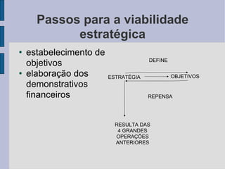 Passos para a viabilidade estratégica estabelecimento de objetivos elaboração dos demonstrativos financeiros ESTRATÉGIA OBJETIVOS DEFINE REPENSA RESULTA DAS 4 GRANDES OPERAÇÕES ANTERIORES 