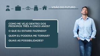 Como me vejo dentro dos
próximos três a cinco
anos?
O que eu estarei fazendo?
Quem eu poderia me
tornar?
Quais as possibilidades?
 