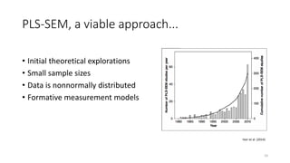 PLS-SEM, a viable approach...
• Initial theoretical explorations
• Small sample sizes
• Data is nonnormally distributed
• Formative measurement models
10
Hair et al. (2014)
 