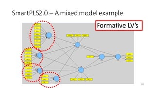 SmartPLS2.0 – A mixed model example
102
Formative LV’s
 
