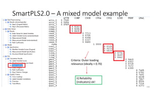 SmartPLS2.0 – A mixed model example
106
ii) Reliability
(indicators) ok!
Criteria: Outer loading
relevance (ideally > 0.70)
 