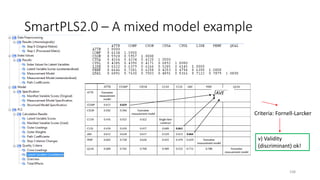 SmartPLS2.0 – A mixed model example
108
v) Validity
(discriminant) ok!
Criteria: Fornell-Larcker
 