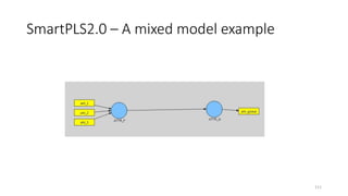 SmartPLS2.0 – A mixed model example
111
 