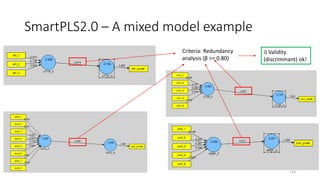 SmartPLS2.0 – A mixed model example
114
i) Validity
(discriminant) ok!
Criteria: Redundancy
analysis (β >= 0.80)
 