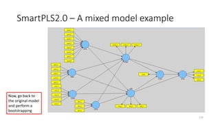 SmartPLS2.0 – A mixed model example
115
Now, go back to
the original model
and perform a
bootstrapping
 