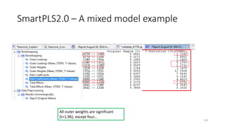 SmartPLS2.0 – A mixed model example
120
All outer weights are significant
(t>1,96), except four...
 
