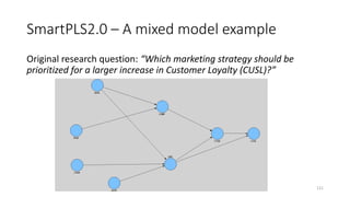 SmartPLS2.0 – A mixed model example
121
Original research question: “Which marketing strategy should be
prioritized for a larger increase in Customer Loyalty (CUSL)?”
 