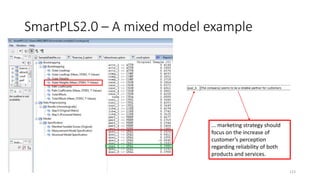SmartPLS2.0 – A mixed model example
123
... marketing strategy should
focus on the increase of
customer’s perception
regarding reliability of both
products and services.
 