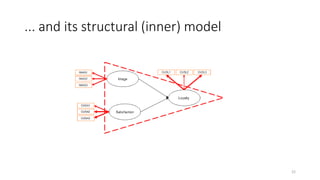 ... and its structural (inner) model
22
 