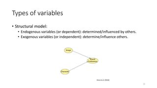 Types of variables
• Structural model:
• Endogenous variables (or dependent): determined/influenced by others.
• Exogenous variables (or independent): determine/influence others.
Vinzi et al. (2010)
23
 