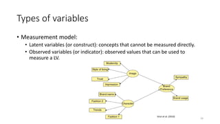 Types of variables
• Measurement model:
• Latent variables (or construct): concepts that cannot be measured directly.
• Observed variables (or indicator): observed values that can be used to
measure a LV.
Vinzi et al. (2010)
24
 