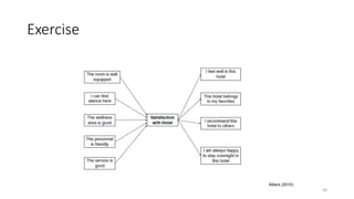 Exercise
Albers (2010)
26
 
