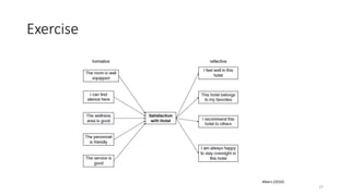 Exercise
Albers (2010)
27
 