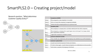 SmartPLS2.0 – Creating project/model
Hair et al. (2014)
29
Research question: “What determines
Customer Loyalty (CUSL)?” Competence (COMP)
comp_l [The company] is a top competitor in its market.
comp_2 As far as I know, [the company] is recognized worldwide.
comp_3 I believe that [the company] performs at a premium level.
Likeability (LIKE)
like_l [The company] is a company that I can better identify with than other companies.
like_2
[The company] is a company that I would regret more not having if it no longer existed
than I would other companies.
like_3 I regard [the company] as a likeable company.
Customer Satisfaction (CUSA)
cusa If you consider your experiences with [company], how satisfied are you with [company]?
Customer Loyalty (CUSL)
cusl_l I would recommend [company] to friends and relatives.
cusl_2 If I had to choose again, I would choose [company] as my mobile phone services provider.
cusl_3 I will remain a customer of [company] in the future.
 