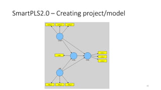 SmartPLS2.0 – Creating project/model
43
 