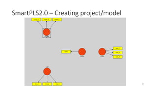 SmartPLS2.0 – Creating project/model
47
 