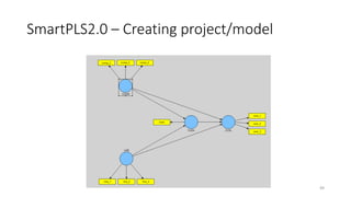 SmartPLS2.0 – Creating project/model
49
 