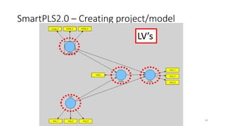 SmartPLS2.0 – Creating project/model
LV’s
50
 