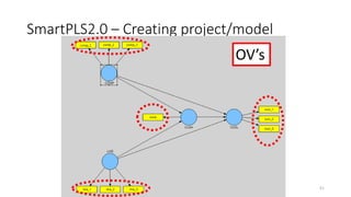SmartPLS2.0 – Creating project/model
OV’s
51
 