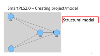 SmartPLS2.0 – Creating project/model
Structural model
52
 
