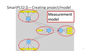 SmartPLS2.0 – Creating project/model
Measurement
model
53
 