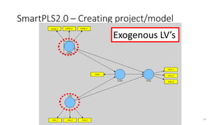 SmartPLS2.0 – Creating project/model
Exogenous LV’s
54
 