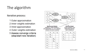 The algorithm
Hair et al. (2014) 58
Iterative process:
 
