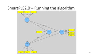 SmartPLS2.0 – Running the algorithm
61
 