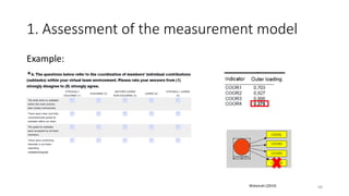 1. Assessment of the measurement model
68
Example:
Watanuki (2014)
 