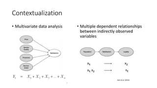 Contextualization
• Multivariate data analysis
7
• Multiple dependent relationships
between indirectly observed
variables
Hair et al. (2014)
 