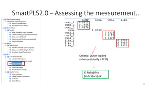 SmartPLS2.0 – Assessing the measurement...
ii) Reliability
(indicators) ok!
Criteria: Outer loading
relvance (ideally > 0.70)
72
 