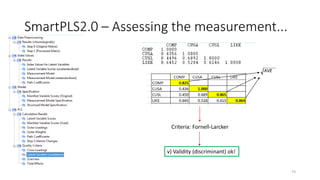 SmartPLS2.0 – Assessing the measurement...
v) Validity (discriminant) ok!
74
Criteria: Fornell-Larcker
 