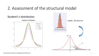 2. Assessment of the structural model
Student’s t distribution
77https://www.statmethods.net/advgraphs/probability.html
t=β/SE , SE=std error
 
