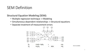 SEM Definition
Structural Equation Modeling (SEM):
• Multiple regression technique -> Modeling
• Simultaneous dependent relationships -> Structural equations
• Separate treatment of measurement errors
Hair et al (2010)
8
 